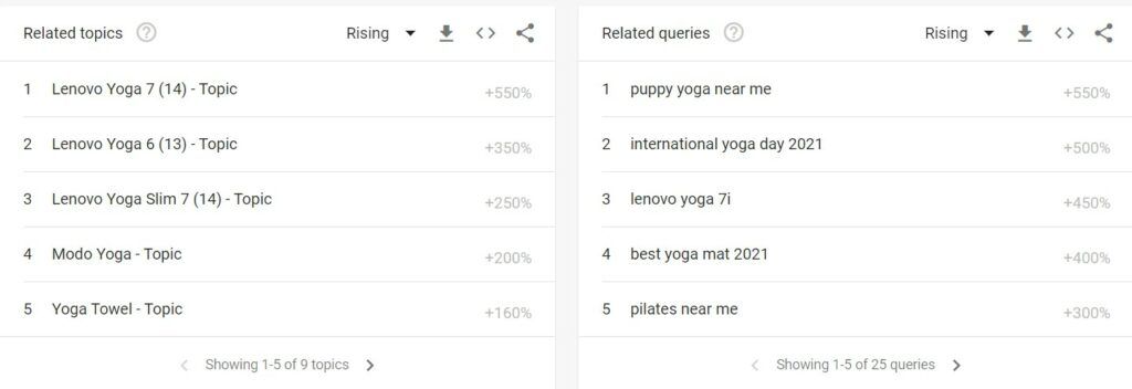 Yoga Google Trends